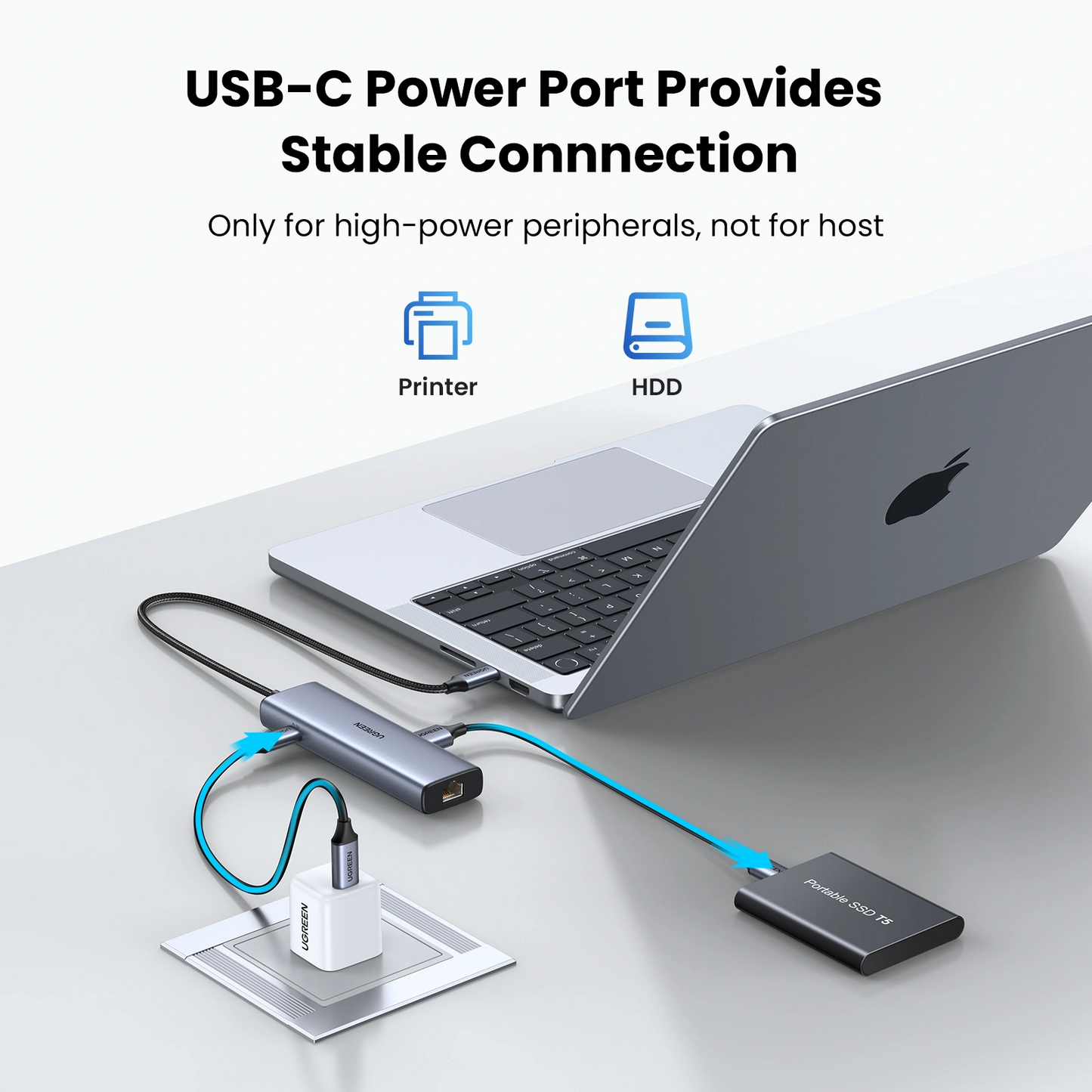 UGREEN 6-in-1 USB C Hub - Ethernet / USB-C 3.2 / USB-A