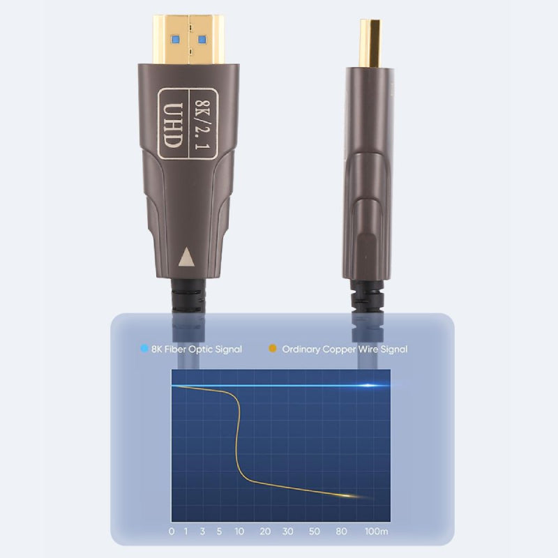 HAING Active Optic Fiber HDTV Cable - HDMI to HDMI / 48Gbps / 10m