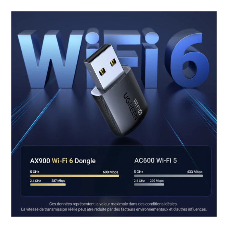 UGREEN AX900 USB Wi-Fi 6 Adapter with 5GHz/2.4GHz Dual Band