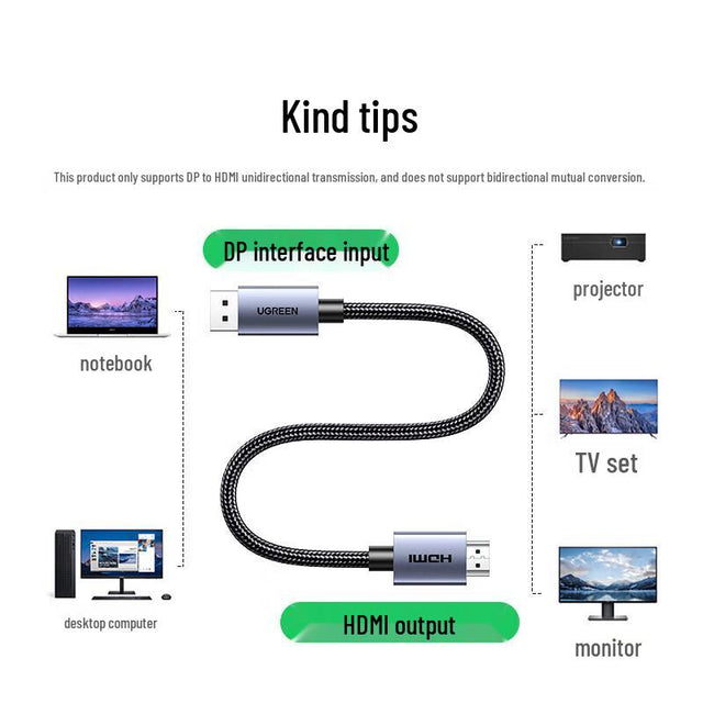 UGREEN Video Cable - DisplayPort / HDMI / 2 Meter / Grey