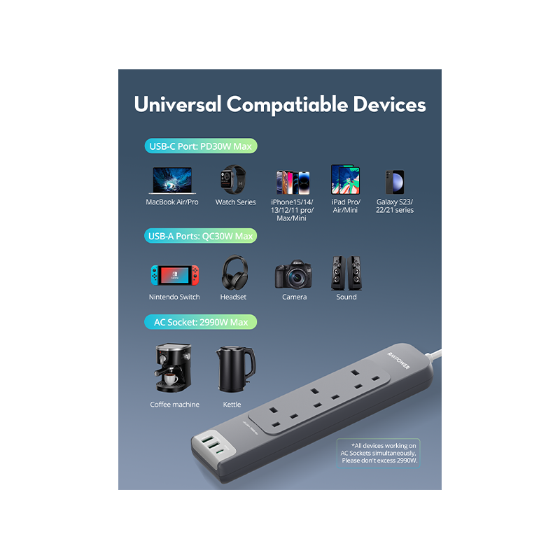 مشترك كهربائي متعدد المنافذ راف باور بمنفذ USB-C ومنفذي USB-A وتقنية PD30 و3 مقابس تيار متردد مع كابل بطول 3 أمتار
