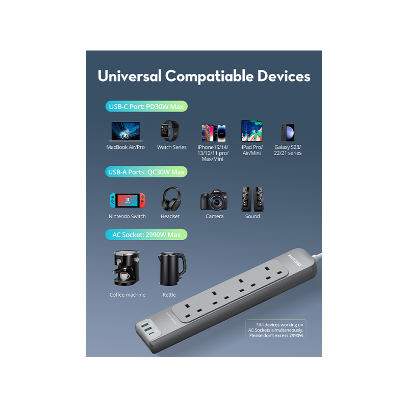 مشترك كهربائي متعدد المنافذ راف باور بمنفذ USB-C ومنفذي USB-A وتقنية PD30 و4 مقابس تيار متردد مع كابل بطول 3 أمتار