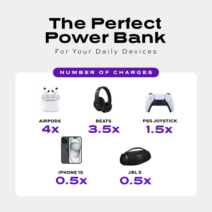 Statik Snap-N-Charge Magnetic Tips V3 Power Bank - 3200mAh / USB-C / Lightning / Micro USB / Black