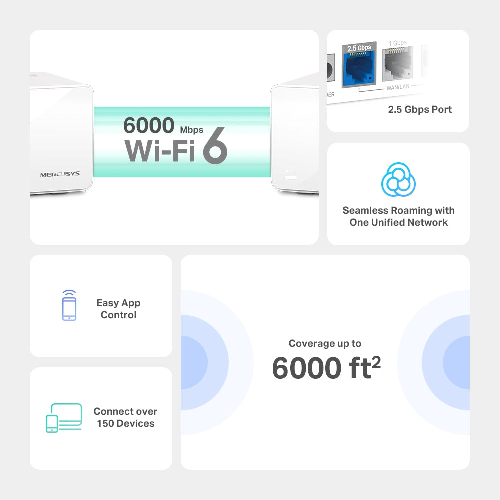 Mercusys Halo H90X - AX6000 Whole Home Mesh WiFi 6 System (Pack of 3)