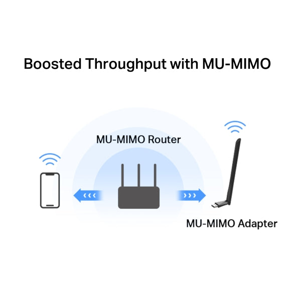 محول يو إس بي ميركوسيس MA30H AC1300 لاسلكي ثنائي النطاق وعالي الكسب