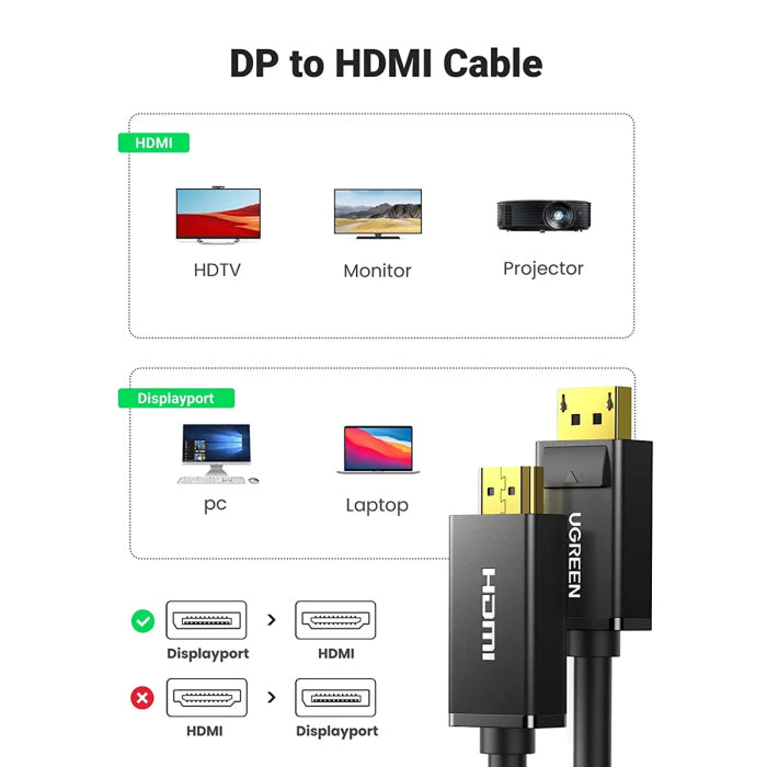 UGREEN DisplayPort to HDMI 4K Cable - 2 Meter / Black
