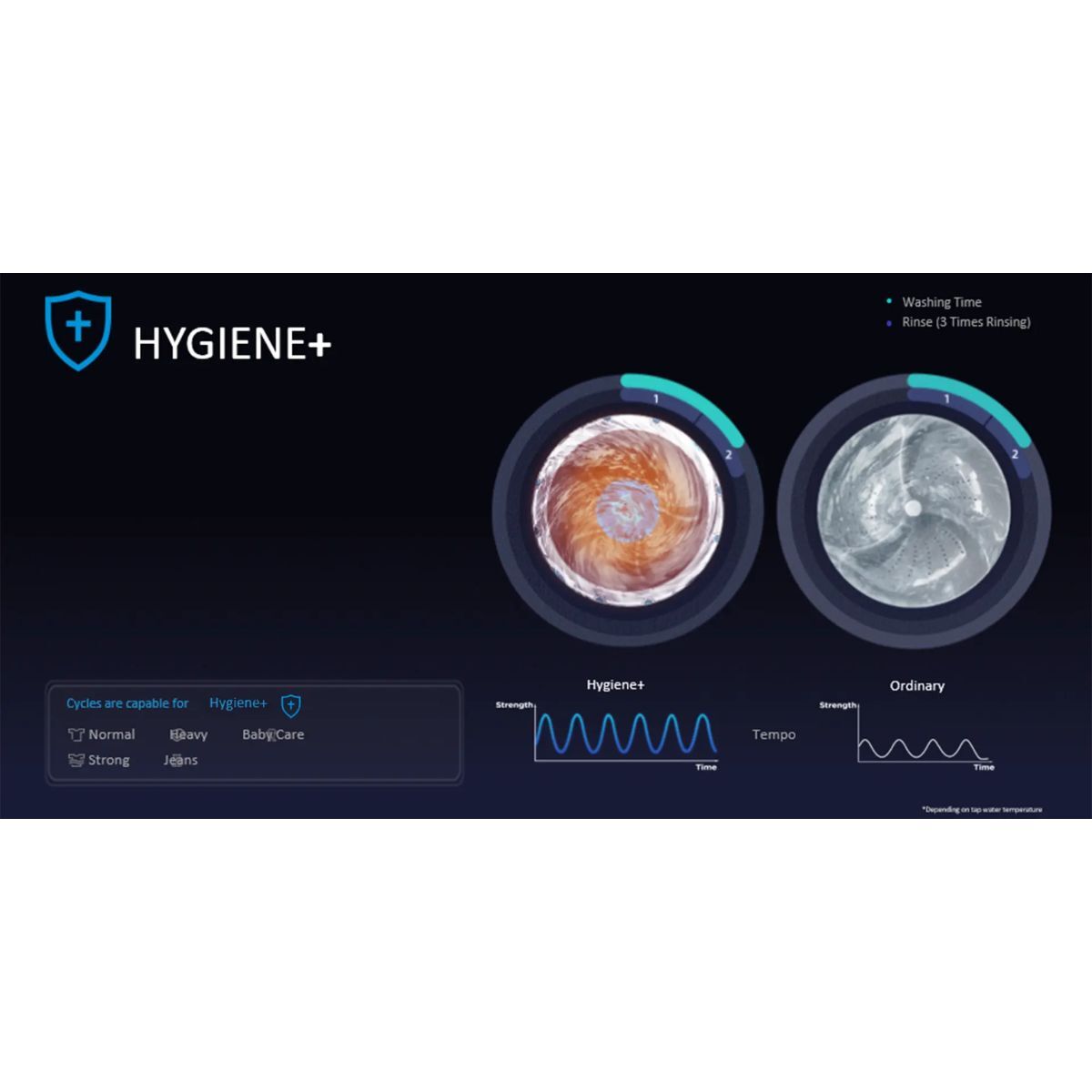Midea Top Load Washer 15kg, Grey - MA200W150DH/GK-KW