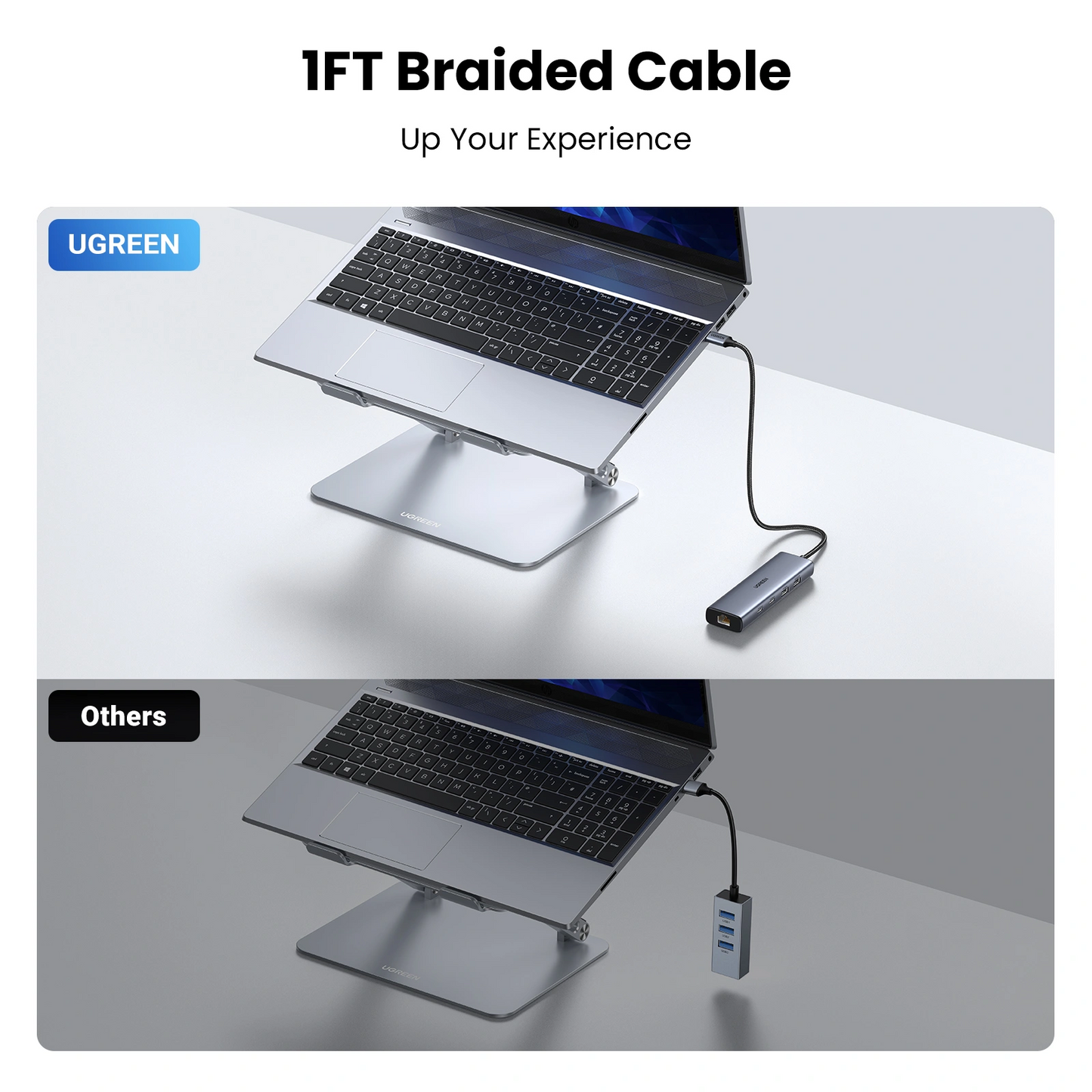 UGREEN 6-in-1 USB C Hub - Ethernet / USB-C 3.2 / USB-A