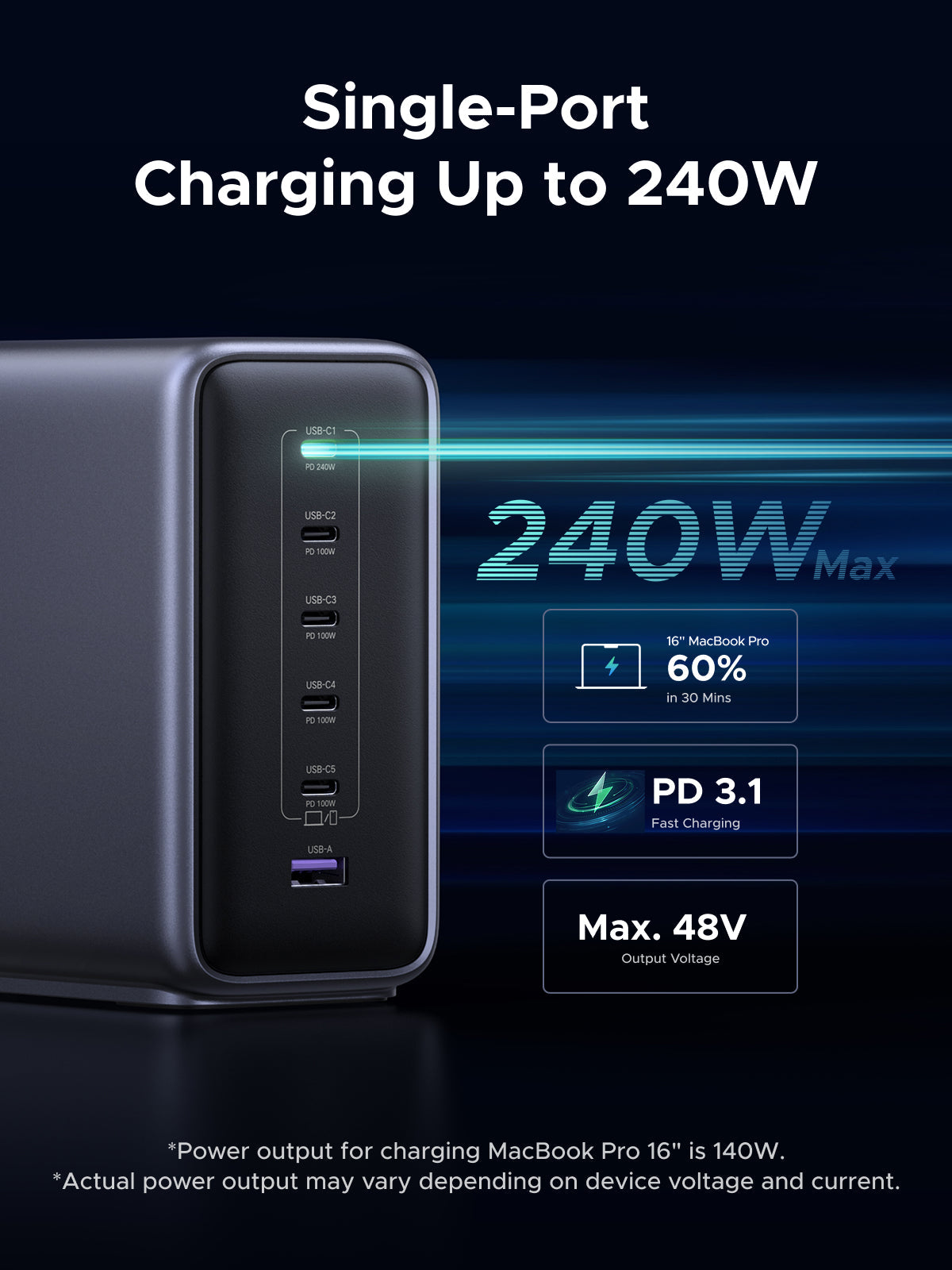 UGREEN GaN Desktop Fast Charger with 6-Port UK - 500W
