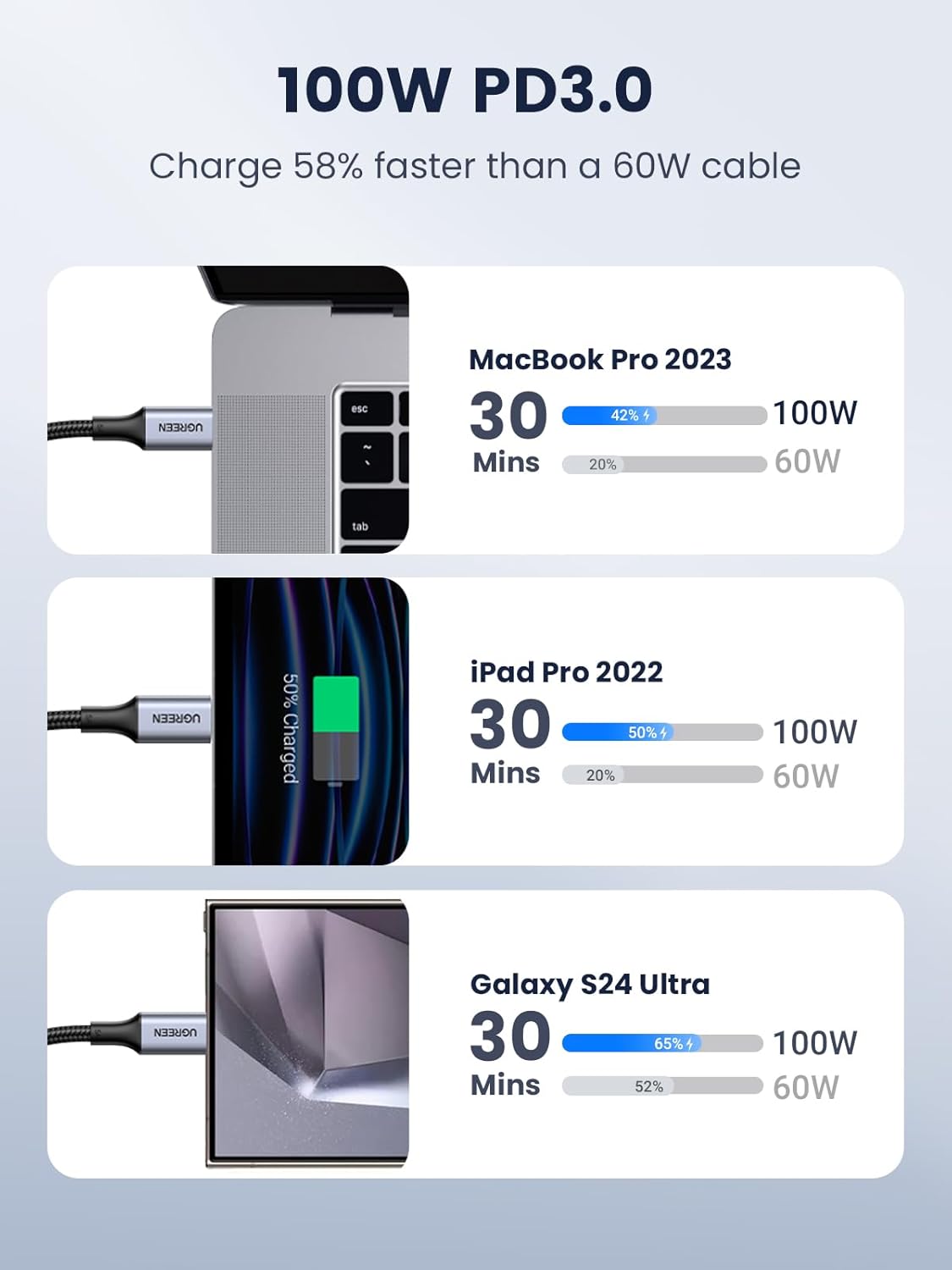 UGREEN USB-C to USB-C Cable - 2 Meter / Black