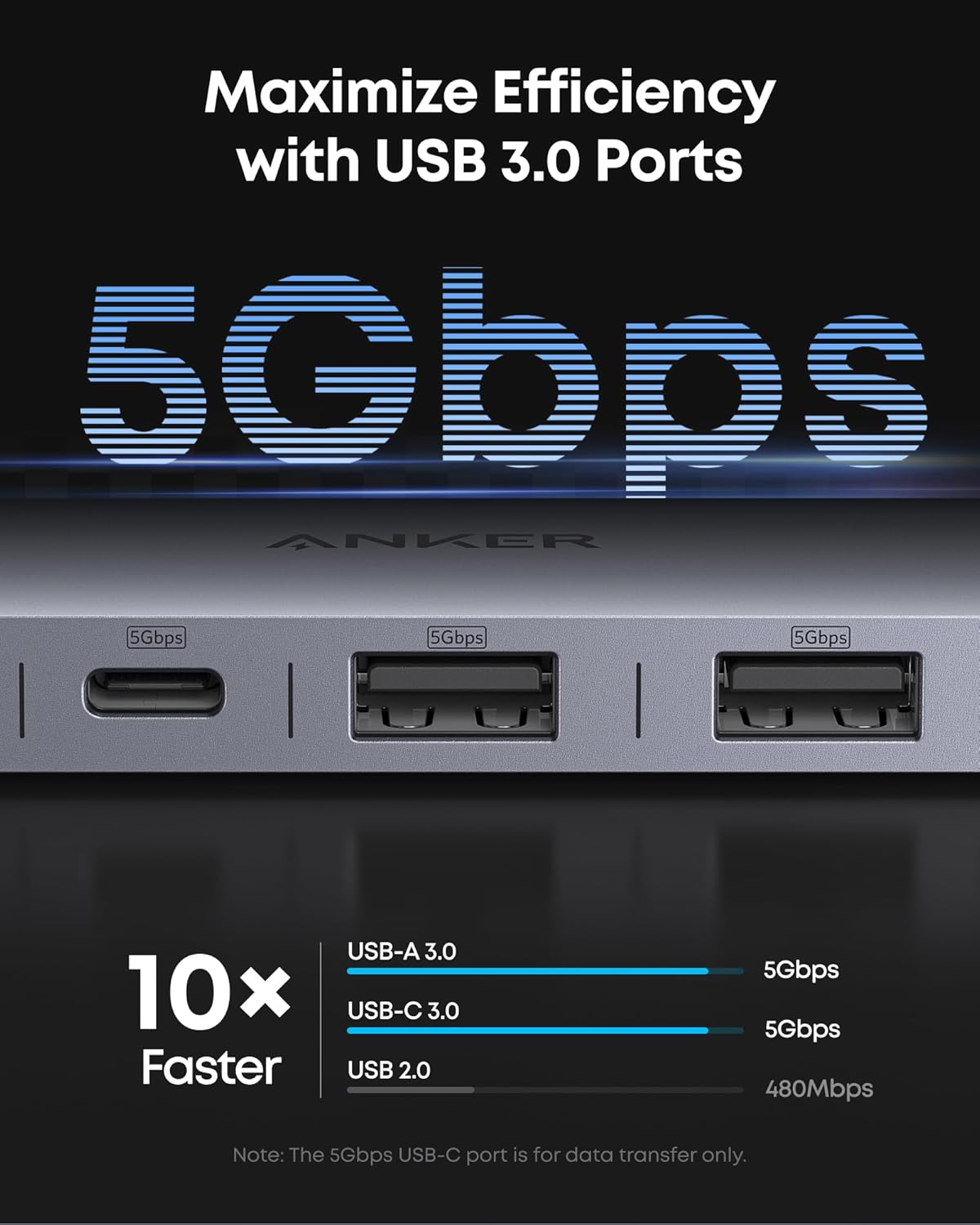 Anker 7-in-1 USB-C Hub - Up to 85W / 5Gbps / Gray