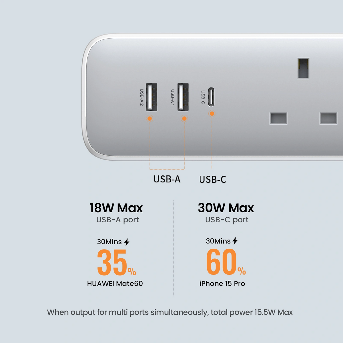 UGREEN 3-Outlet Surge Protector Master Switch Extension - 30W / USB-C / USB / White
