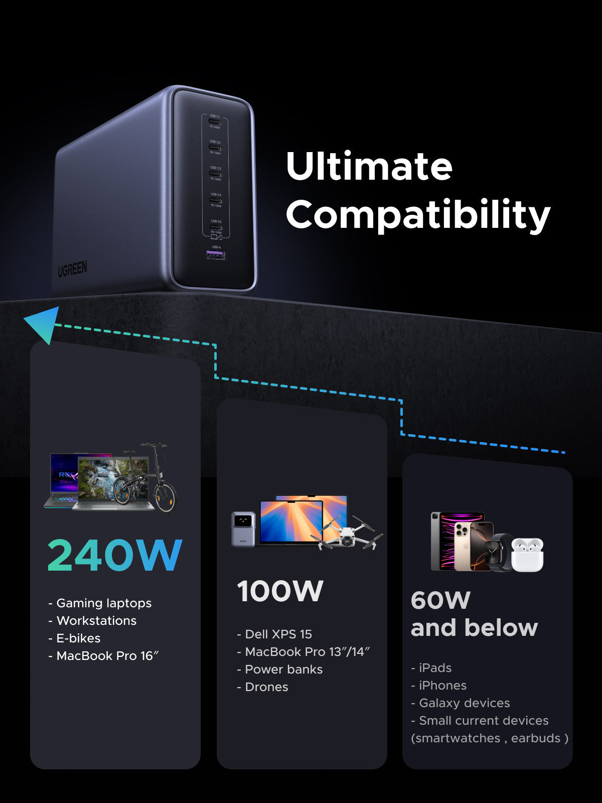 UGREEN GaN Desktop Fast Charger with 6-Port UK - 500W
