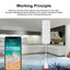 Gopeta WL-898WT Tuya WIFI Water Leakage Sensor - White