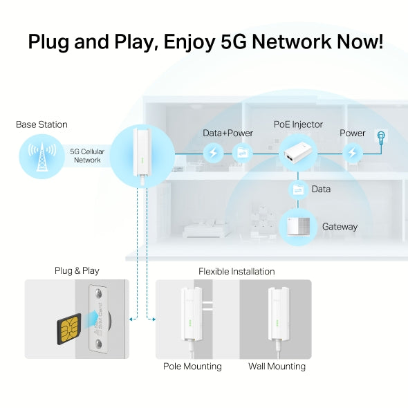 TP-Link NE211-Outdoor 5G Outdoor Gateway - Up to 1600 Mbps / 1× 2.5GE PoE/LAN Port + 1 Nano SIM