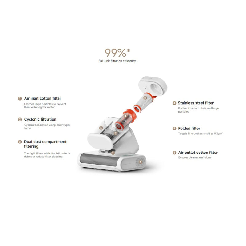 Xiaomi Dust Mite Vacuum Cleaner 2 Pro - 500W / White