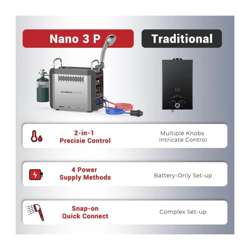 CAMPLUX Nano 3 Pro Portable Gas Water Heater