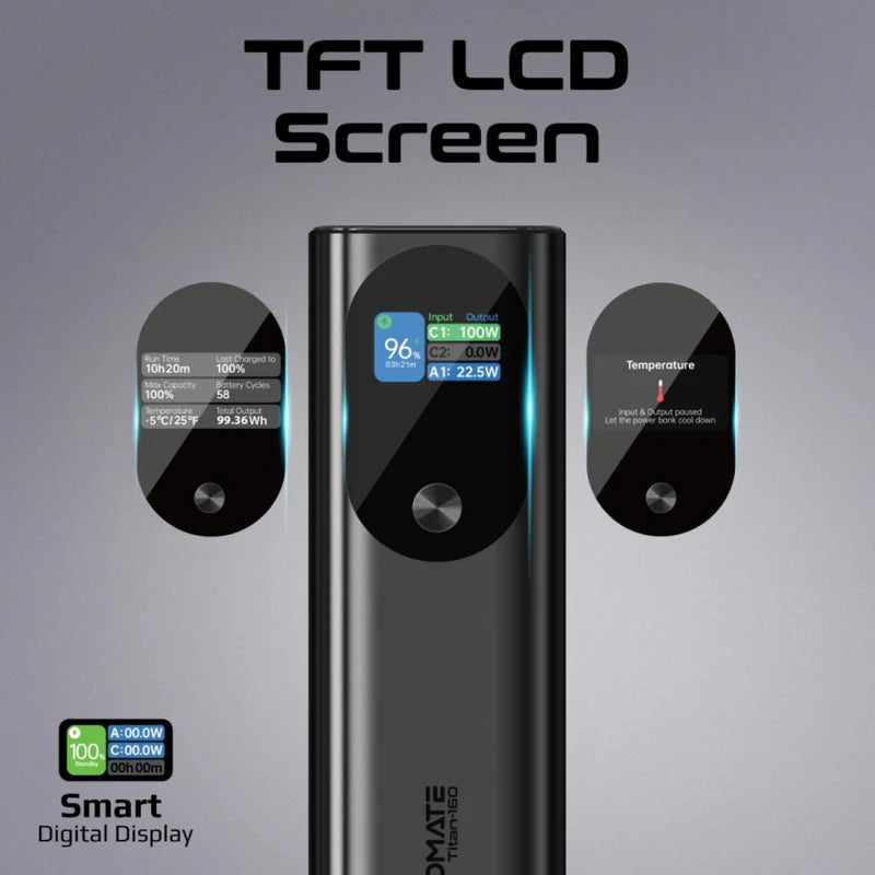 PROMATE Titan-160 Ultra Compact Multi-Port Power Bank - 160W / 27600mAh / Black