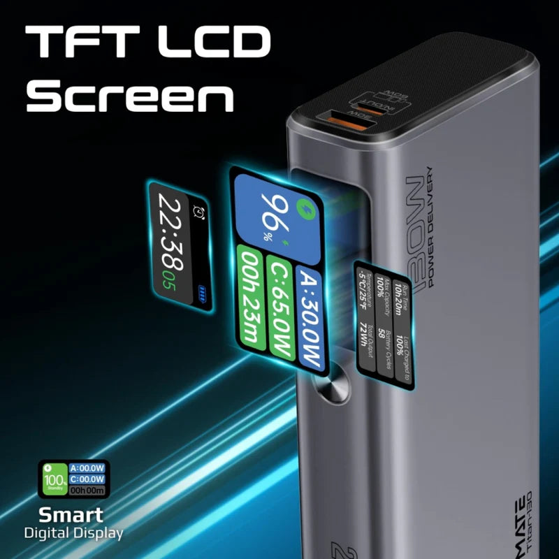 PROMATE Titan-130 Sleek Multi-Port Power Bank - 130W / 20000mAh / Black
