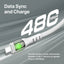 PROMATE TransLine-CC Power Delivery Ultra-Fast Charge Cable - 1.2 Meter / 480Mbps / USB-C / White