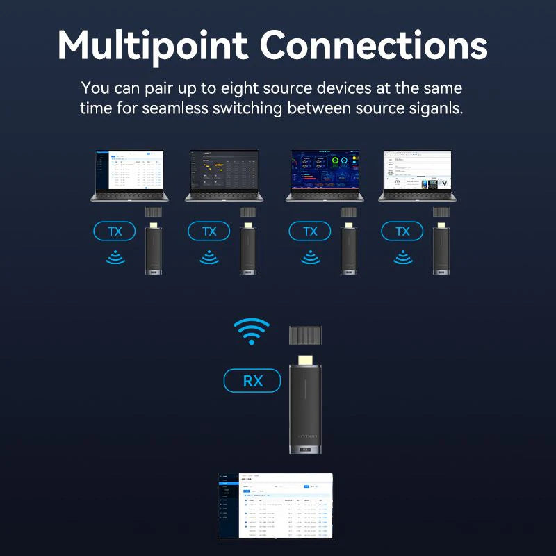 Vention Wireless HDMI Transmitter and Receiver - Blue