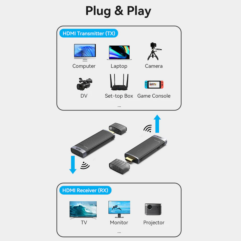 Vention Wireless HDMI Transmitter and Receiver - Blue