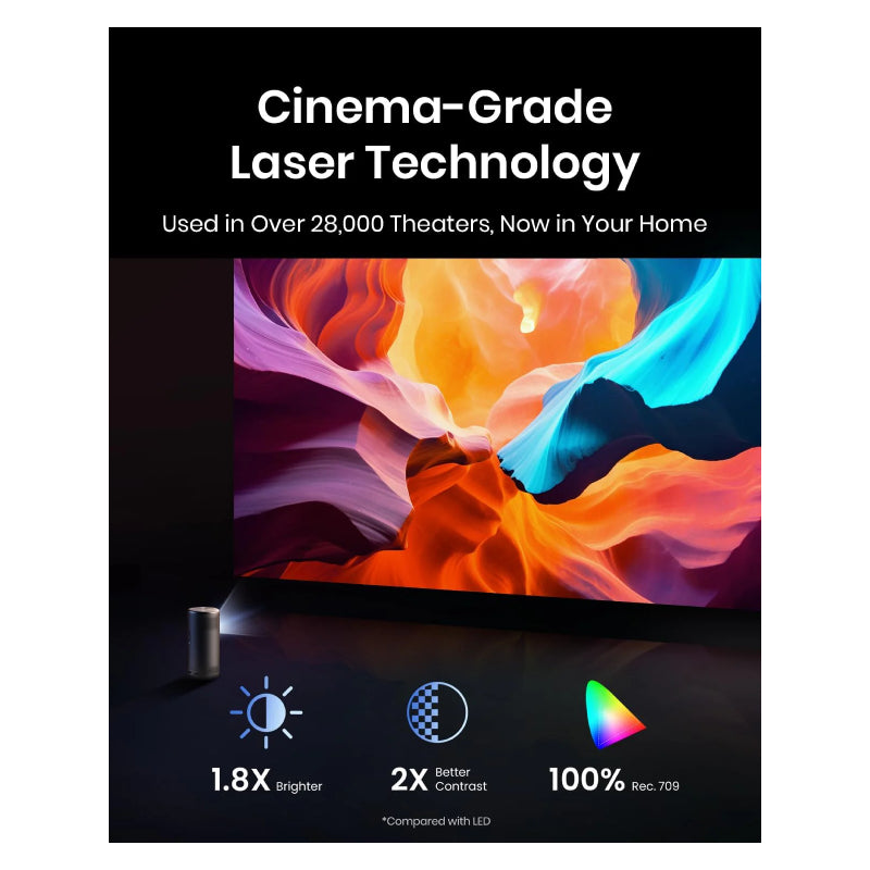 Anker Nebula Capsule 3 Laser Portable Projector - 300 ANSI Lumens / HDMI/USB-C/Audio / Black