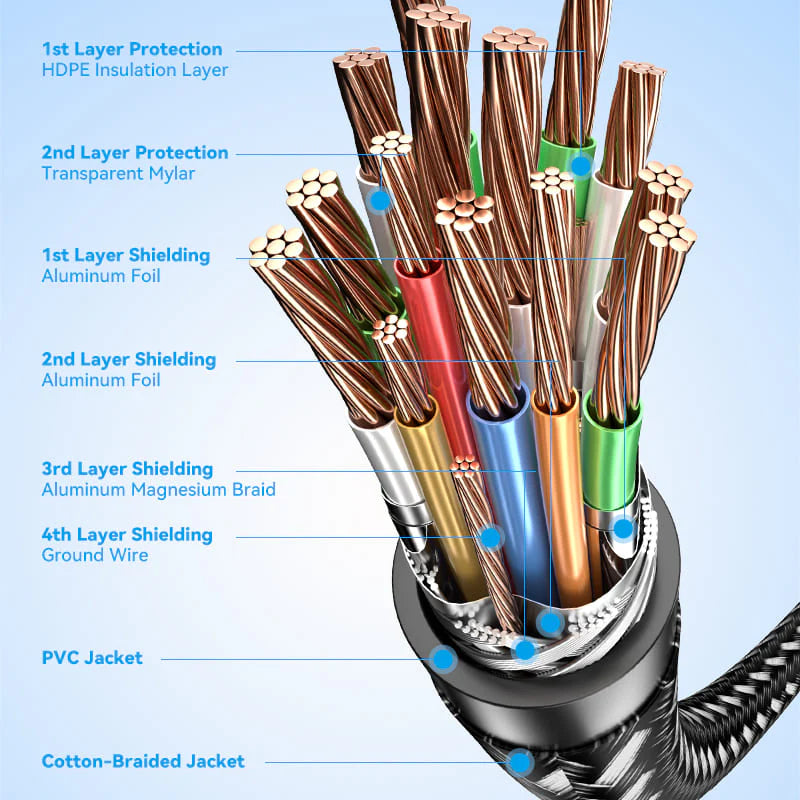 Vention Cotton Braided HDMI Cable - 4K / 15 Meter / Black
