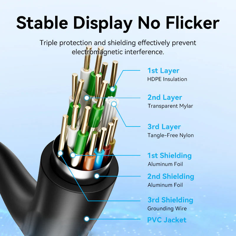 Vention HDMI Cable - 4K / 10.2Gbps / 10 Meter / Black