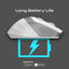 PROMATE Samit Ergonomic Silent Click Wireless Mouse - 2200dpi / White