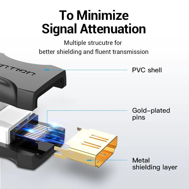 Vention HDMI Female to Female Coupler Adapter - 4K / Black
