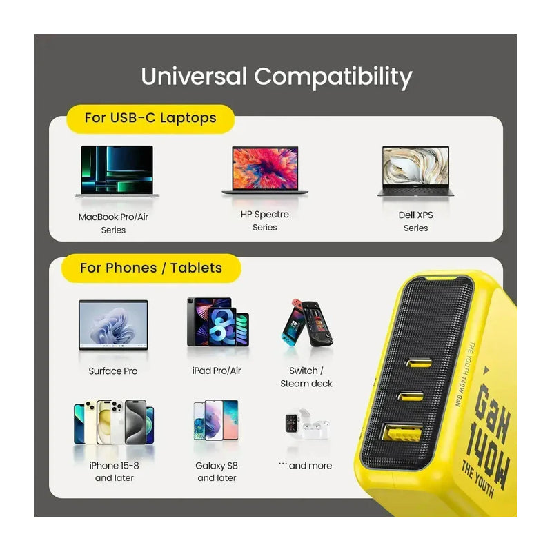 AOHi Youth GaN 3-Port Fast Charger - 140W / USB-C / USB-A / Yellow