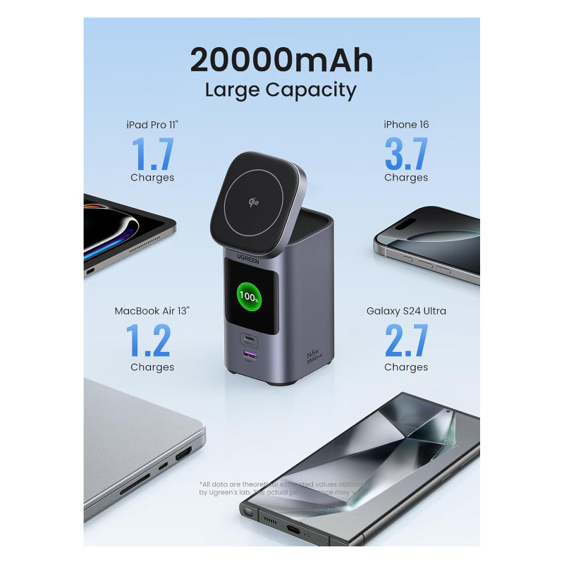 UGREEN Nexode Power Bank - 20,000mAh / 145W / USB-C / USB-A / Space Grey