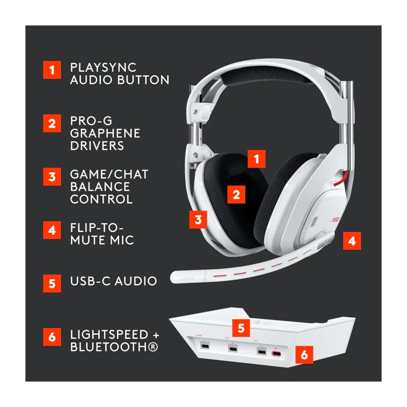 Logitech ASTRO A50 (Gen 5) LIGHTSPEED Gaming Headset With Base Station - Wireless / White