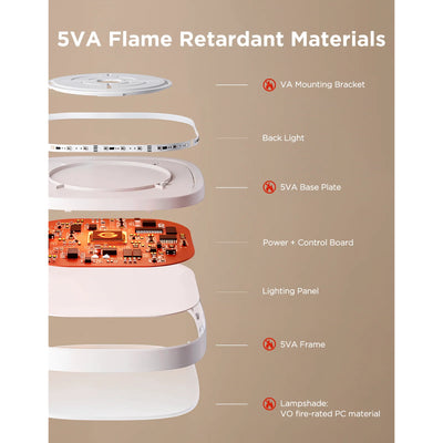 Govee Smart Square Ceiling Light - 30cm / RGBWW + RGBIC