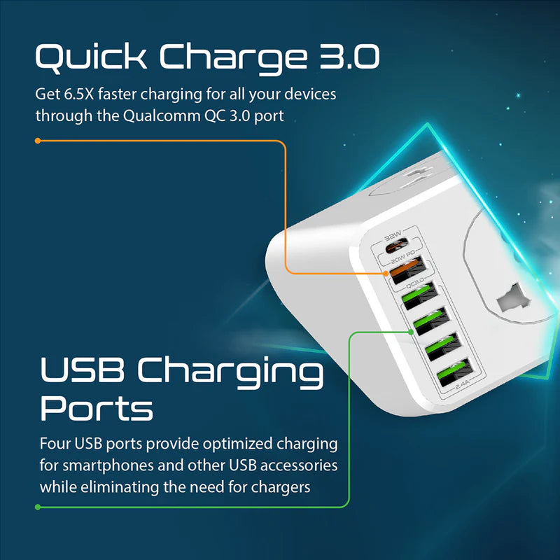 PROMATE PowerMatrix-5M 10 Way Surge Power Strip - 30W / 5 Meter / USB-A / USB-C / White