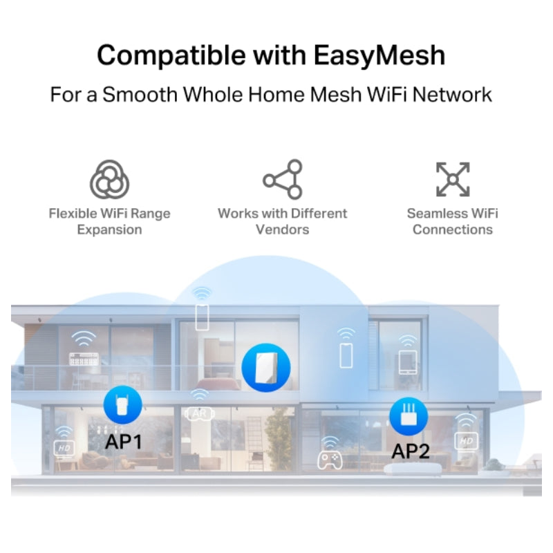 Mercusys MB520-5G AX3000 Wireless Dual Band Router - 5GHz (2402 Mbps) / LAN
