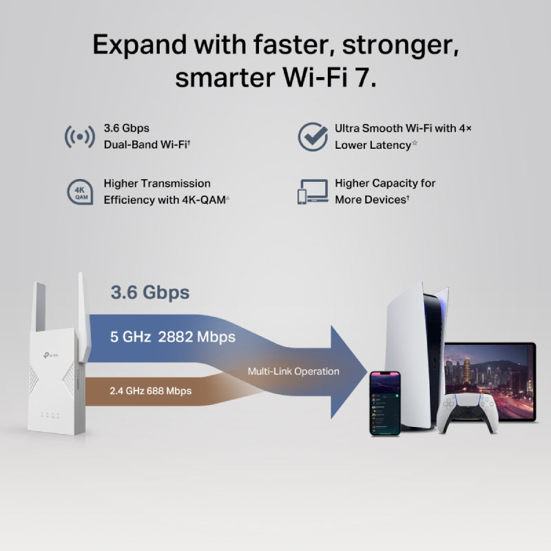 TP-Link RE235BE BE3600 Dual-Band Wi-Fi 7 Range Extender - 15W / 5 GHz, 2.4 GHz / 1x Ethernet Port