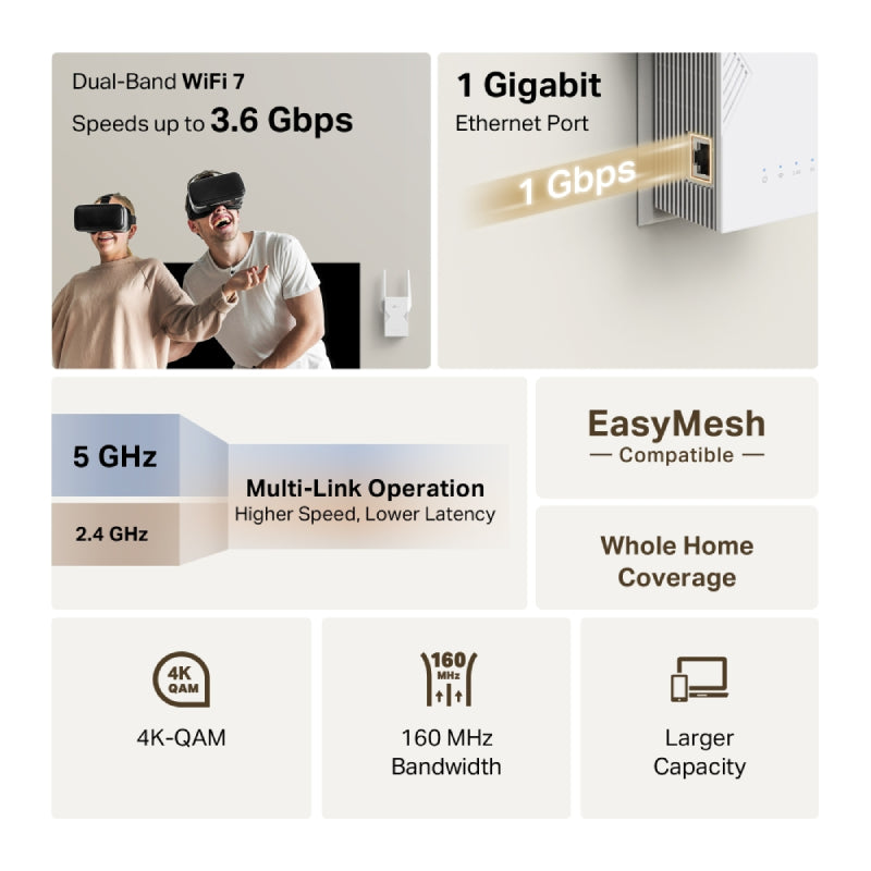 TP-Link RE225BE BE3600 Dual-Band Wi-Fi 7 Range Extender - 5 GHz, 2.4 GHz / 1x Ethernet Port
