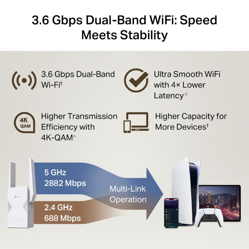 TP-Link RE225BE BE3600 Dual-Band Wi-Fi 7 Range Extender - 5 GHz, 2.4 GHz / 1x Ethernet Port
