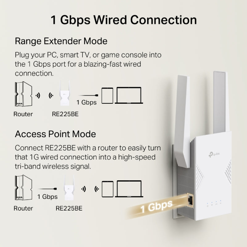 TP-Link RE225BE BE3600 Dual-Band Wi-Fi 7 Range Extender - 5 GHz, 2.4 GHz / 1x Ethernet Port