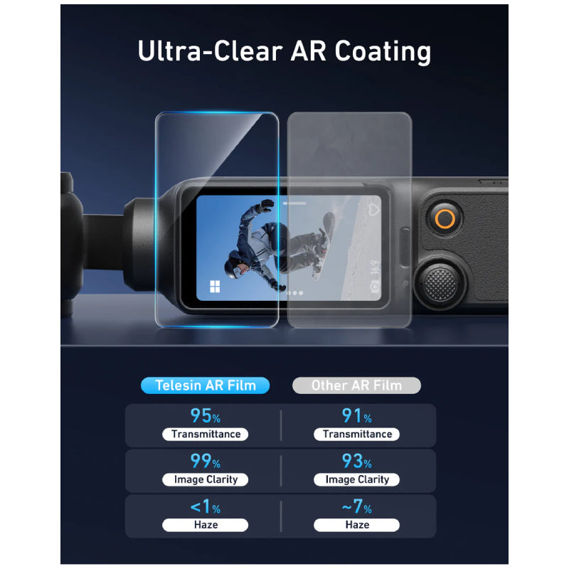TELESIN Anti-Reflection Screen Protector for Pocket 4/3