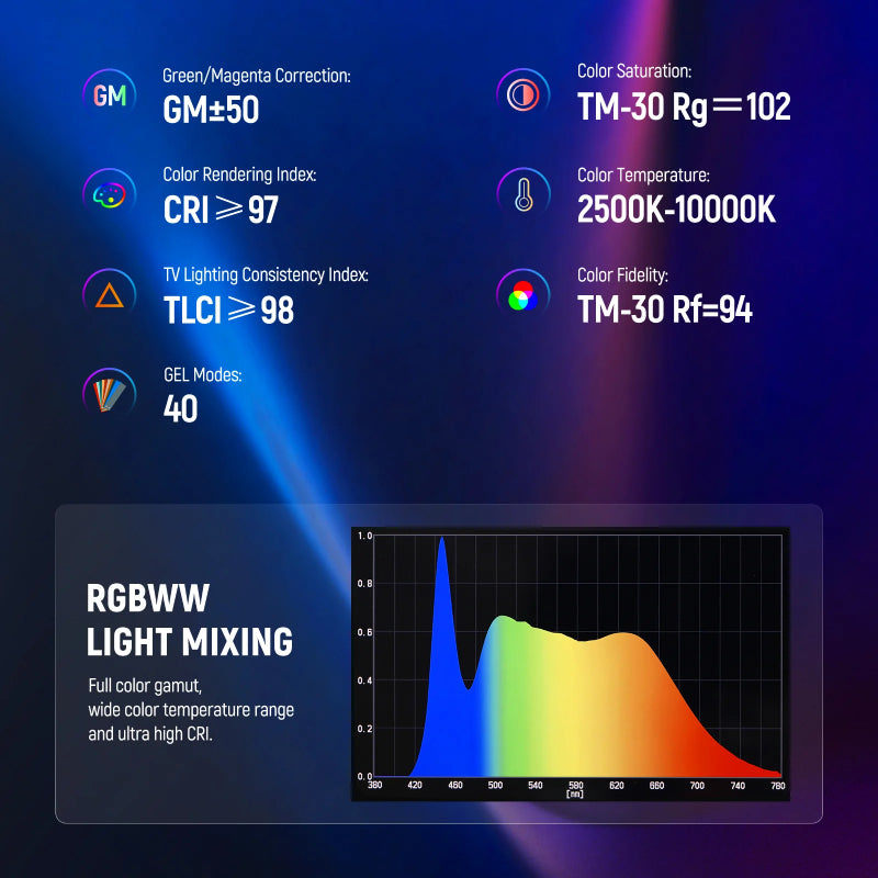 NEEWER TL60 RGB Tube Light - 3000mAh / 20W