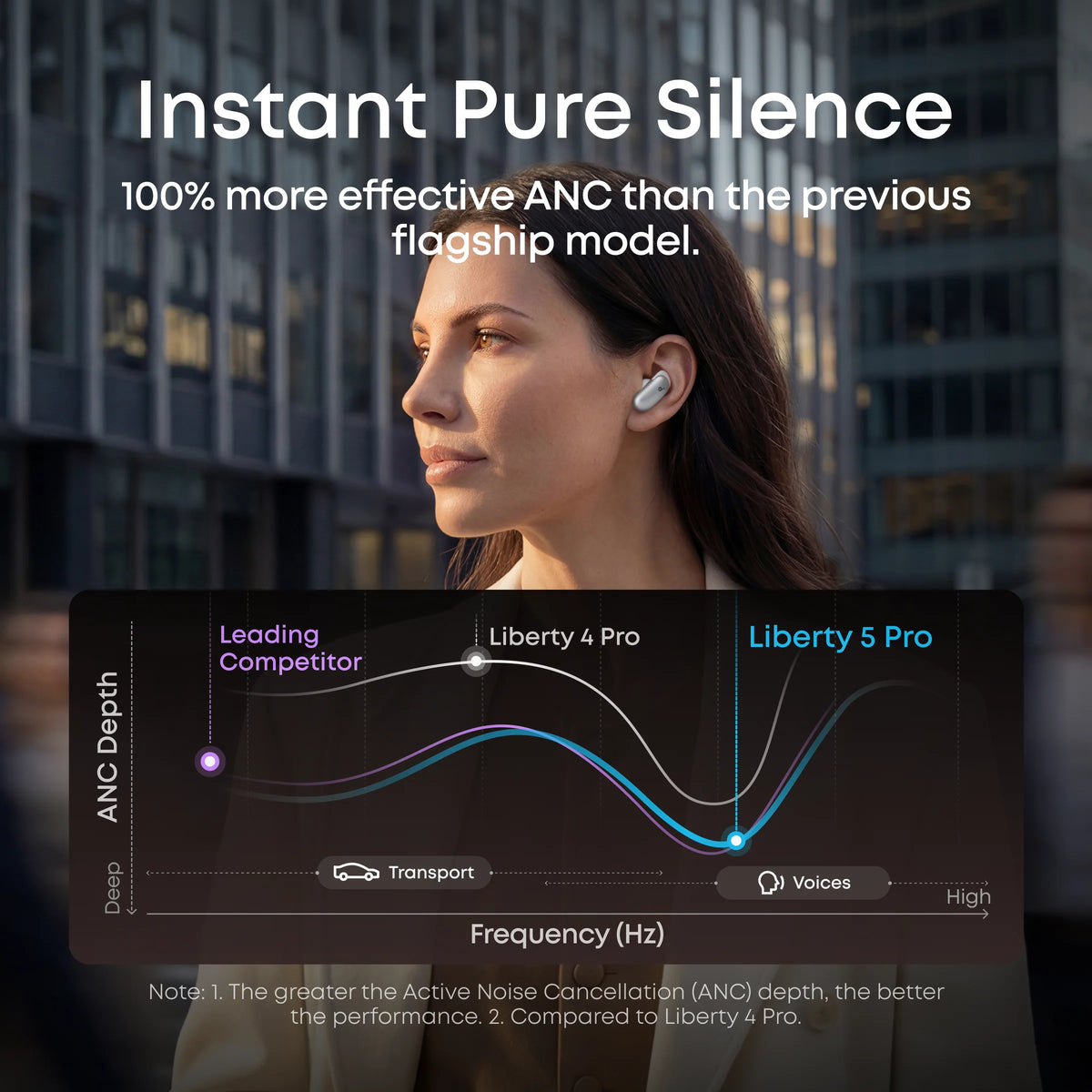 Soundcore Liberty 5 Pro Noise Cancelling Earbuds - Bluetooth / Pearl White