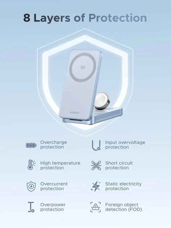 UGREEN QI2 3-in-1 Magnetic Wireless Charger - 25W / Blue
