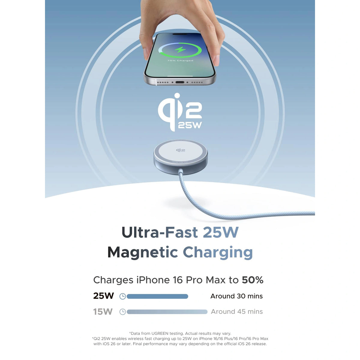 UGREEN QI2 Magnetic Wireless Charger - 25W / Blue