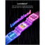Govee Strip Light 2 Pro - 5 Meters