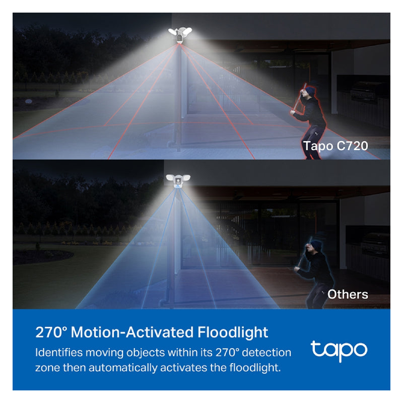 TP-Link TAPO C720 Smart Floodlight Camera - 2K QHD / Up to 15fps / Two-Way / AI Detection / Night Vision