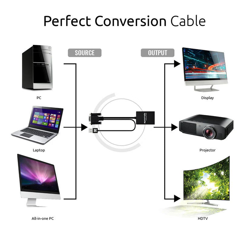 PROMATE VGA to HDMI Adaptor - Up to 1920 x 1080 / Black