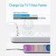 Anker 322 4-in-1 Extension Power Socket - 2x USB-A / 2m Cable Length / White Accessories > Power > Power Protection >